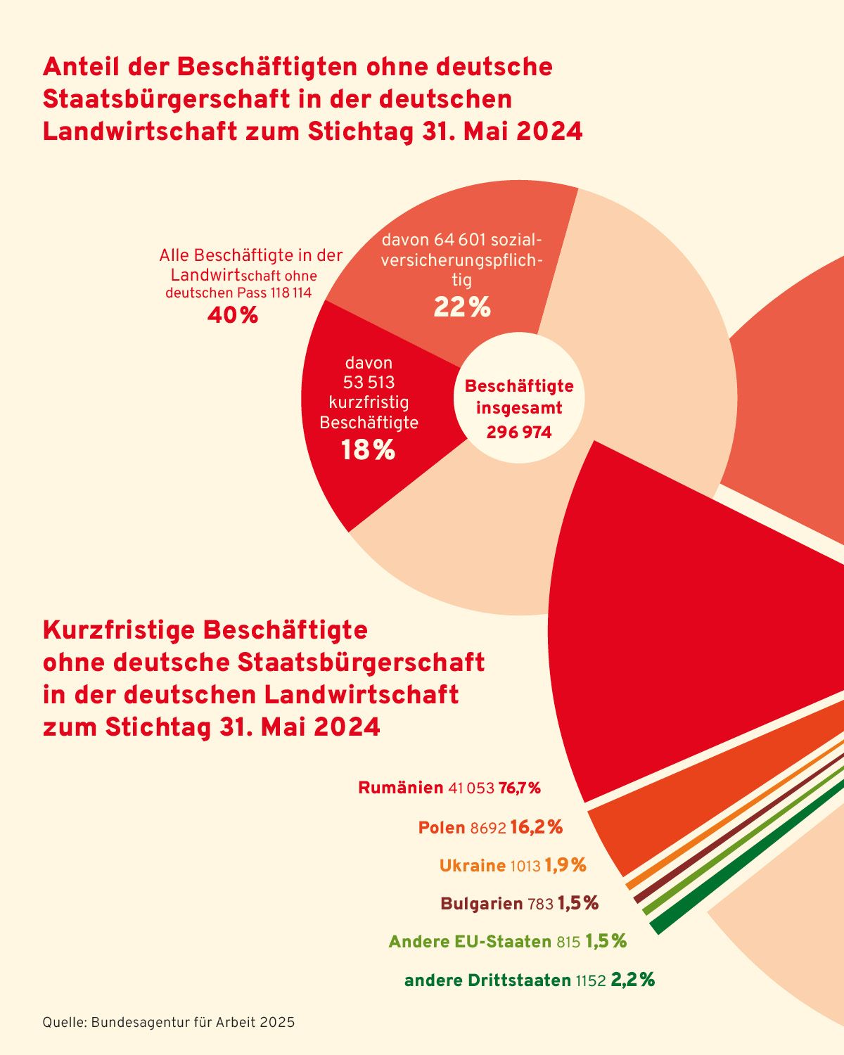 InitiativeFaireLandarbeit_Saisonbericht2025_Infografiken_Abb1_2_4zu5.jpg